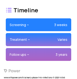 HIV Positive (HIV+) subjects with OUD negative 2023 Treatment Timeline for Medical Study. Trial Name: NCT04401917 — Phase < 1