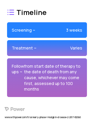 Pembrolizumab (PD-1 Inhibitor) 2023 Treatment Timeline for Medical Study. Trial Name: NCT02981914 — Phase < 1