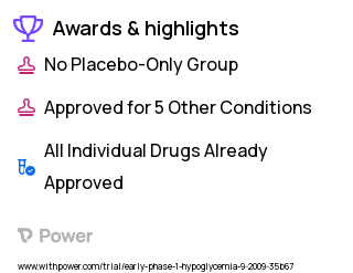 Low Blood Sugar Clinical Trial 2023: GLP-1 and GIP Highlights & Side Effects. Trial Name: NCT00992901 — Phase < 1