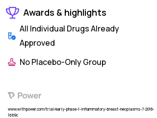 Breast Cancer Clinical Trial 2023: Lymphovenous Bypass Highlights & Side Effects. Trial Name: NCT03941756 — N/A