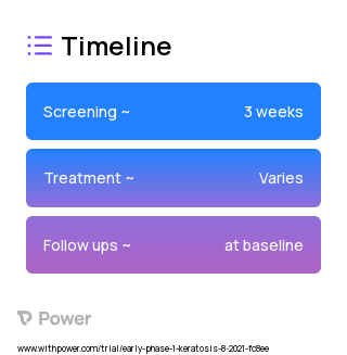 Ameluz (Photosensitizer) 2023 Treatment Timeline for Medical Study. Trial Name: NCT04223570 — Phase < 1