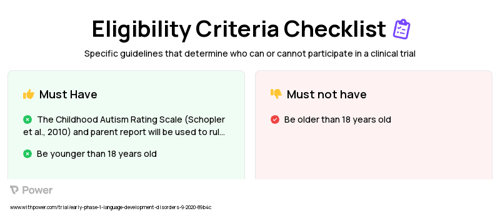 Sensitivity to phonological rules Clinical Trial Eligibility Overview. Trial Name: NCT04558541 — N/A