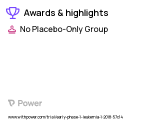 Acute Lymphoblastic Leukemia Clinical Trial 2023: Fluorothymidine F-18 Highlights & Side Effects. Trial Name: NCT03422731 — Phase < 1