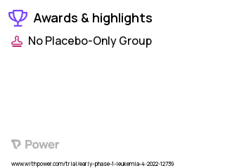 Acute Lymphoblastic Leukemia Clinical Trial 2023: Venetoclax Highlights & Side Effects. Trial Name: NCT05386576 — Phase < 1