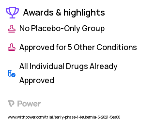 Acute Lymphoblastic Leukemia Clinical Trial 2023: Copanlisib Highlights & Side Effects. Trial Name: NCT04803123 — Phase < 1