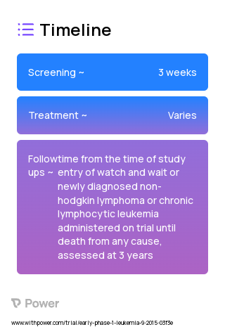 Cholecalciferol 2023 Treatment Timeline for Medical Study. Trial Name: NCT02553447 — N/A