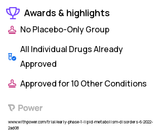 HIV Clinical Trial 2023: Doravirine Highlights & Side Effects. Trial Name: NCT04820933 — Phase < 1