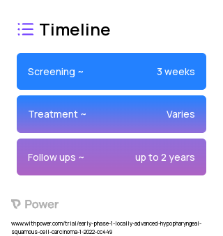 Radiation Therapy 2023 Treatment Timeline for Medical Study. Trial Name: NCT05245682 — Phase < 1