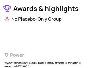 Melanoma Clinical Trial 2023: CBL0137 Highlights & Side Effects. Trial Name: NCT05498792 — Phase < 1