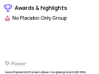 Low Grade Glioma Clinical Trial 2023: 18F-Fluciclovine Highlights & Side Effects. Trial Name: NCT05555550 — Phase < 1