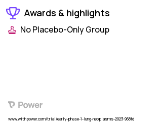 Non-Small Cell Lung Cancer Clinical Trial 2023: iC9.GD2.CAR.IL-15 T cells Highlights & Side Effects. Trial Name: NCT05620342 — Phase < 1