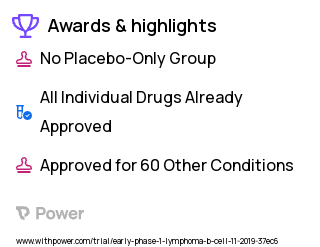 B-Cell Lymphoma Clinical Trial 2023: Cisplatin Highlights & Side Effects. Trial Name: NCT04161248 — Phase < 1