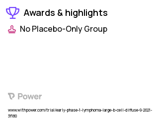 Non-Hodgkin's Lymphoma Clinical Trial 2023: 18F-FluorApoTrace Highlights & Side Effects. Trial Name: NCT05048732 — Phase < 1