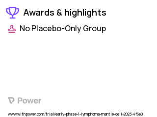 Mantle Cell Lymphoma Clinical Trial 2023: Acalabrutinib Highlights & Side Effects. Trial Name: NCT05495464 — Phase < 1