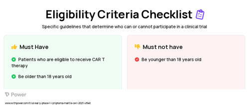 Acalabrutinib (Bruton's Tyrosine Kinase (BTK) Inhibitor) Clinical Trial Eligibility Overview. Trial Name: NCT05495464 — Phase < 1