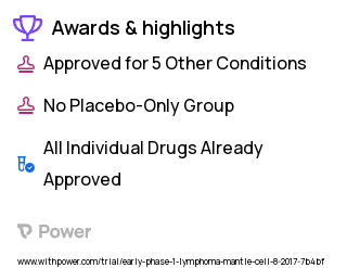 Mantle Cell Lymphoma Clinical Trial 2023: Bendamustine Highlights & Side Effects. Trial Name: NCT03295240 — Phase < 1