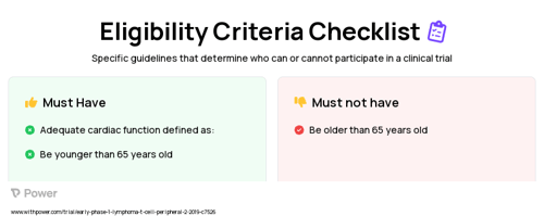 Brentuximab Vedotin (Monoclonal Antibodies) Clinical Trial Eligibility Overview. Trial Name: NCT03719105 — Phase < 1