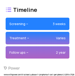 Brentuximab Vedotin (Monoclonal Antibodies) 2023 Treatment Timeline for Medical Study. Trial Name: NCT03719105 — Phase < 1