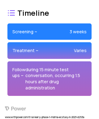 MDMA (Other) 2023 Treatment Timeline for Medical Study. Trial Name: NCT05948683 — Phase < 1