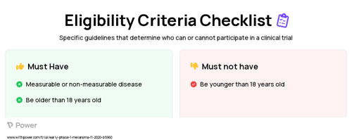 Nivolumab (Checkpoint Inhibitor) Clinical Trial Eligibility Overview. Trial Name: NCT04581382 — Phase < 1