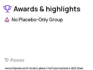 Multiple Myeloma Clinical Trial 2023: Lenalidomide Highlights & Side Effects. Trial Name: NCT05846880 — Phase < 1