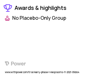 Solid Tumors Clinical Trial 2023: CB-03-10 Highlights & Side Effects. Trial Name: NCT03863145 — Phase < 1
