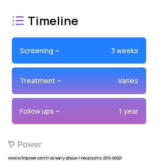 Treadmill Walking 2023 Treatment Timeline for Medical Study. Trial Name: NCT03813615 — Phase < 1