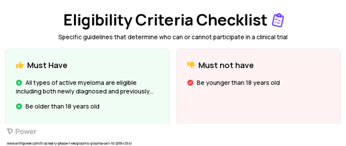 64Cu-LLP2A Clinical Trial Eligibility Overview. Trial Name: NCT03804424 — Phase < 1