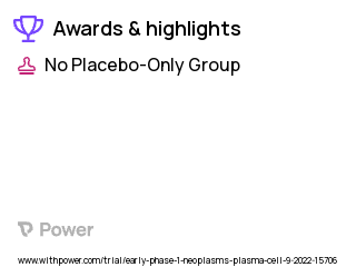 Multiple Myeloma Clinical Trial 2023: Dexamethasone Highlights & Side Effects. Trial Name: NCT05560399 — Phase < 1