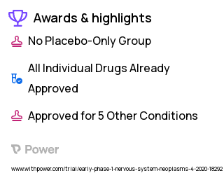 Brain Tumor Clinical Trial 2023: Memantine Highlights & Side Effects. Trial Name: NCT04217694 — Phase < 1