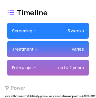 Memantine 2023 Treatment Timeline for Medical Study. Trial Name: NCT04217694 — Phase < 1