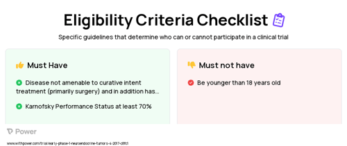 131I-MIBG (Radioactive Drug) Clinical Trial Eligibility Overview. Trial Name: NCT03044977 — Phase < 1