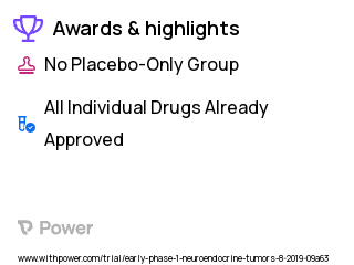 Neuroblastoma Clinical Trial 2023: Gallium Ga 68-DOTATATE Highlights & Side Effects. Trial Name: NCT04040088 — Phase < 1