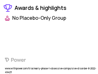 Obsessive-Compulsive Disorder Clinical Trial 2023: Psilocybin Highlights & Side Effects. Trial Name: NCT05546658 — Phase < 1