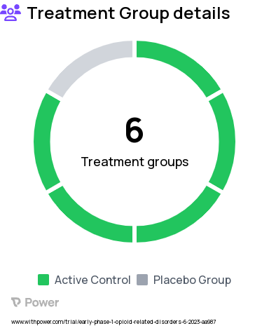 Pain Research Study Groups: Oral oxycodone (5mg) + intranasal oxytocin (48 IU), Oral oxycodone (2.5mg) + intranasal oxytocin (48 IU), Oral placebo + intranasal oxytocin (48 IU), Oral oxycodone (5mg) + intranasal placebo, Oral oxycodone (2.5mg) + intranasal placebo, Oral placebo + intranasal placebo