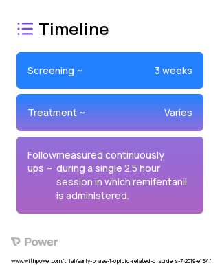 Remifentanil 2023 Treatment Timeline for Medical Study. Trial Name: NCT03958474 — Phase < 1