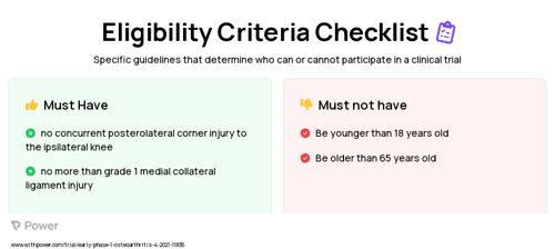 Anakinra (Interleukin-1 Inhibitor) Clinical Trial Eligibility Overview. Trial Name: NCT03968913 — Phase < 1