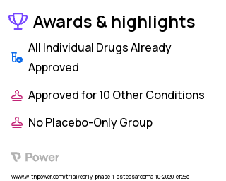 Soft Tissue Sarcoma Clinical Trial 2023: Ascorbate Highlights & Side Effects. Trial Name: NCT04634227 — Phase < 1