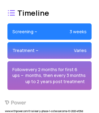 Ascorbate (Other) 2023 Treatment Timeline for Medical Study. Trial Name: NCT04634227 — Phase < 1