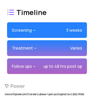 Intervention Group 2023 Treatment Timeline for Medical Study. Trial Name: NCT05247255 — Phase < 1