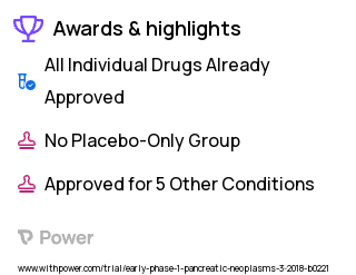 Pancreatic Cancer Clinical Trial 2023: Bethanechol Highlights & Side Effects. Trial Name: NCT03572283 — Phase < 1