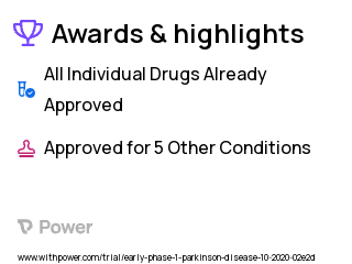 Neurogenic Orthostatic Hypotension Clinical Trial 2023: Abdominal Compression Highlights & Side Effects. Trial Name: NCT04620382 — Phase < 1