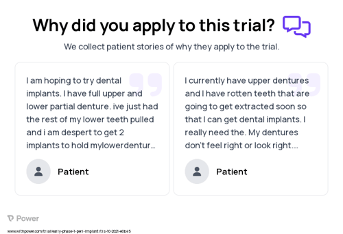 Peri-Implantitis Patient Testimony for trial: Trial Name: NCT05024760 — Phase < 1