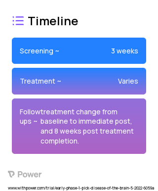 Transcranial direct current stimulation (Non-invasive Brain Stimulation) 2023 Treatment Timeline for Medical Study. Trial Name: NCT05368350 — Phase < 1
