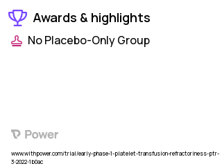 Blood Cancers Clinical Trial 2023: Isatuximab Highlights & Side Effects. Trial Name: NCT05284032 — Phase < 1
