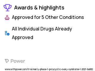 Polycystic Ovary Syndrome Clinical Trial 2023: Flutamide Highlights & Side Effects. Trial Name: NCT04597099 — Phase < 1