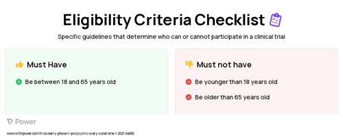 Flutamide (Antiandrogen) Clinical Trial Eligibility Overview. Trial Name: NCT04597099 — Phase < 1