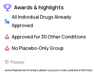 Polycystic Ovary Syndrome Clinical Trial 2023: rhCG Highlights & Side Effects. Trial Name: NCT03905603 — Phase < 1