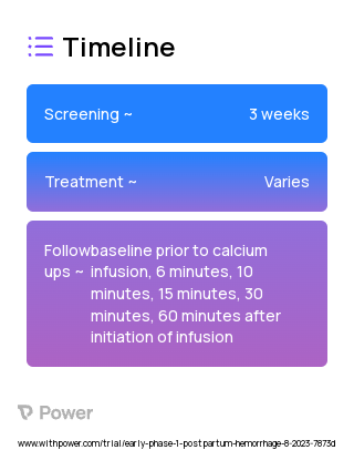 Calcium chloride (Other) 2023 Treatment Timeline for Medical Study. Trial Name: NCT05973747 — Phase < 1