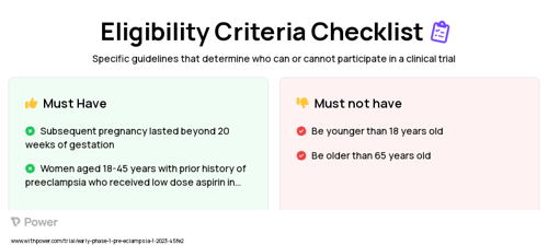 Aspirin (Antiplatelet agent) Clinical Trial Eligibility Overview. Trial Name: NCT05709483 — Phase < 1